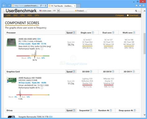 userbench|SSD UserBenchmarks .